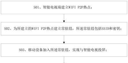 智能电视投屏设置方法（一步步教你轻松设置智能电视的投屏功能）