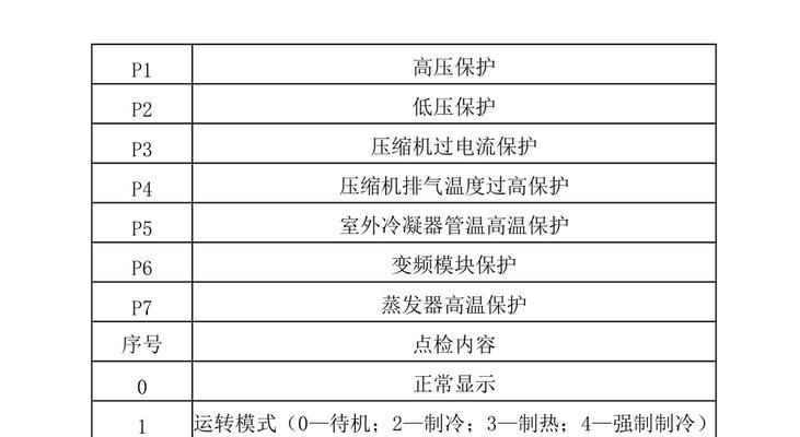 解读RC中央空调故障代码，轻松应对空调故障