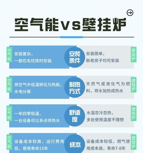 诺科壁挂炉防冻措施解析