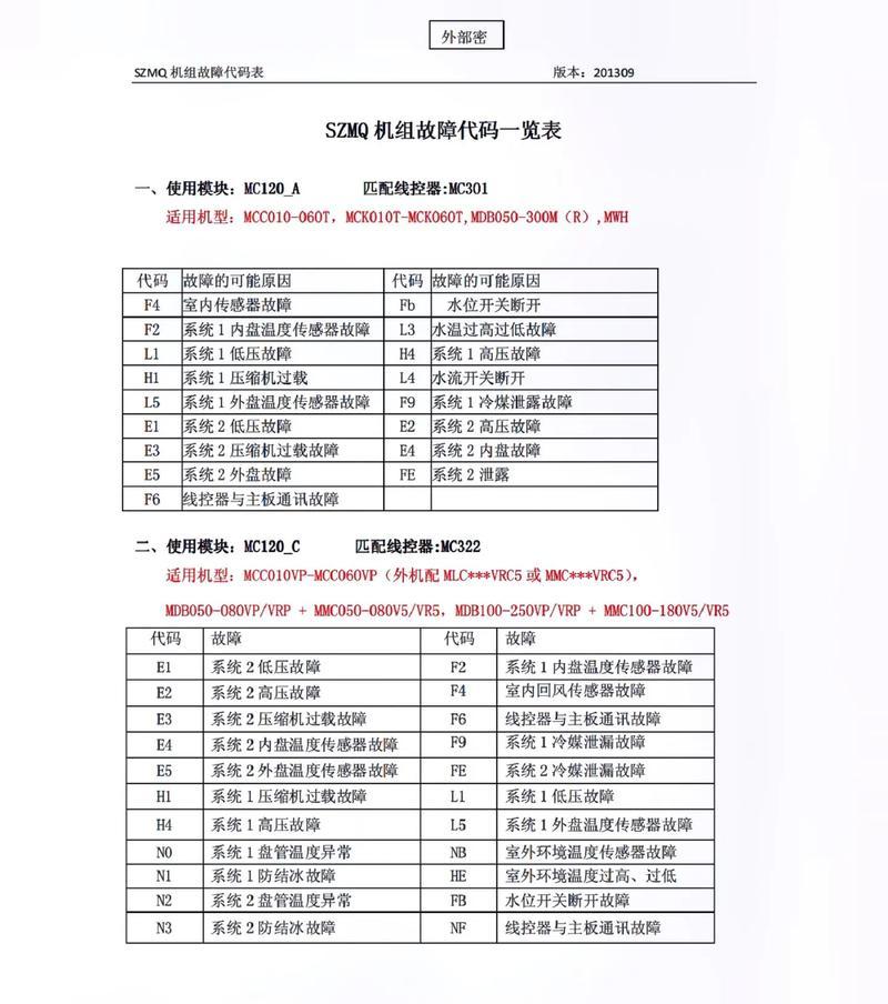 约克变频空调报F6故障原因及常见解决方法（深入解析约克变频空调报F6故障的根本原因）