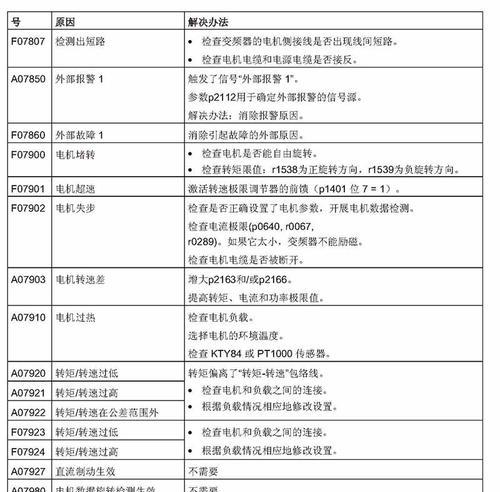 松下空调故障代码F30的原因和维修方法（解读松下空调F30故障代码和修复故障的技巧）