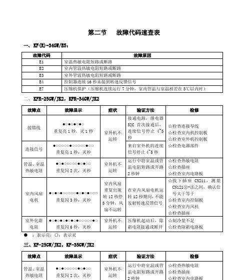 松下空调故障代码F30的原因和维修方法（解读松下空调F30故障代码和修复故障的技巧）