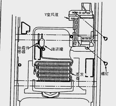 容声冰箱EF故障代码及维修方法（掌握EF故障代码）