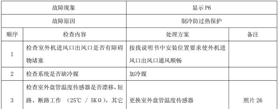 TCL空调P9故障及维修方法（探究TCL空调P9故障的根源）