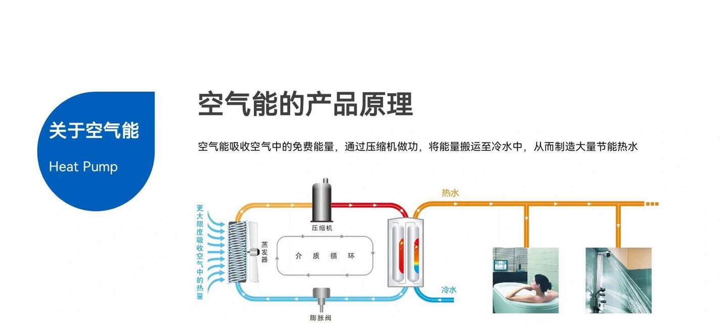 空气能热水器的节能优势（揭秘空气能热水器的省电原理及实际效果）