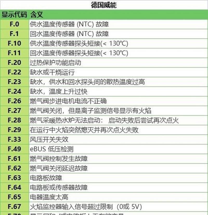 冀能壁挂炉出现E2故障排除方法（解决壁挂炉E2故障的实用方法）