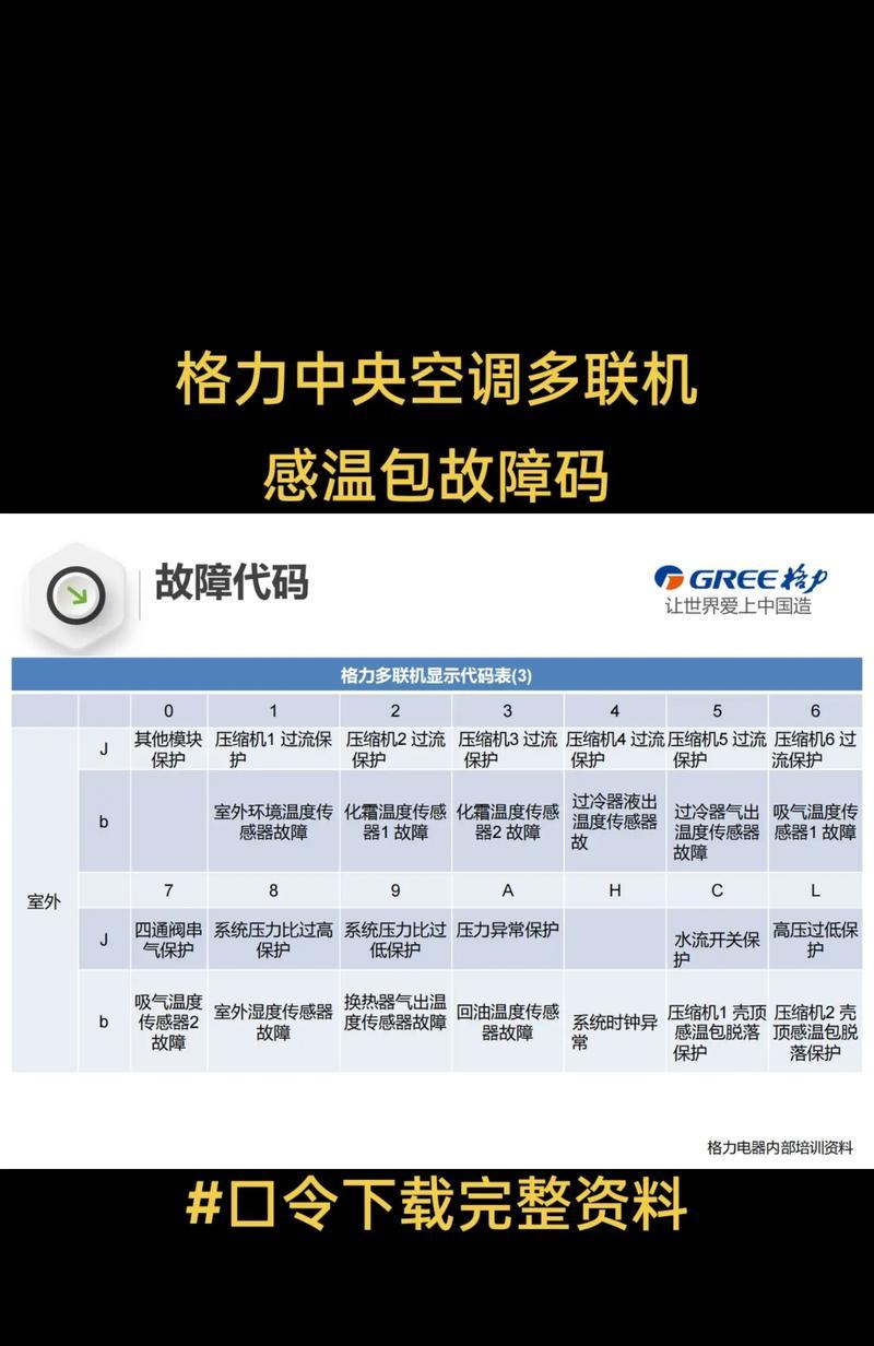 探究中央空调E6故障的原因及解决方法（中央空调E6故障的常见症状和处理办法）