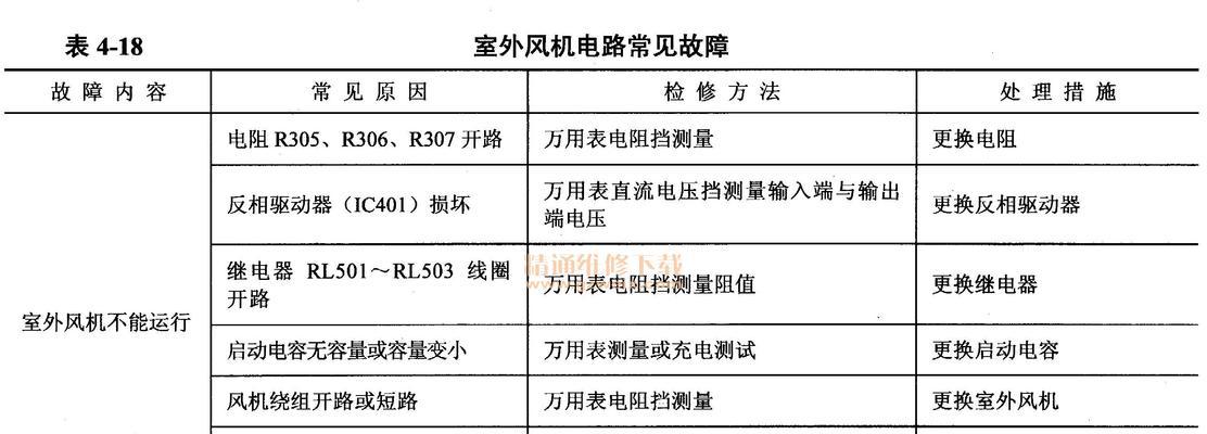 夏普3匹空调E4故障解决办法（有效处理夏普3匹空调E4故障的方法与注意事项）