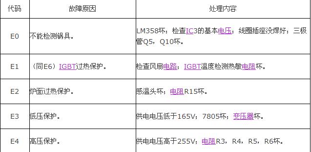 夏普中央空调故障代码03分析与维修方法（探究夏普中央空调故障代码03的原因及解决方案）