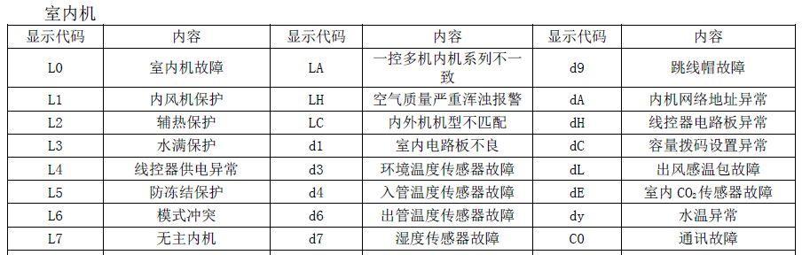 夏普中央空调故障代码03分析与维修方法（探究夏普中央空调故障代码03的原因及解决方案）