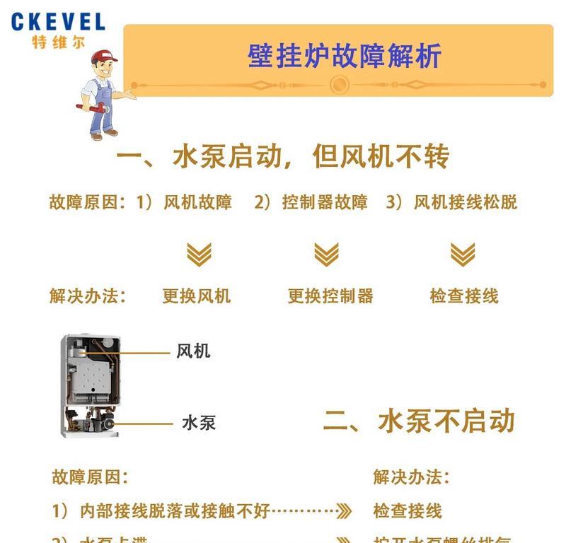 壁挂炉风压故障的常见问题及解决方法（了解壁挂炉风压故障的原因和常见出现位置）