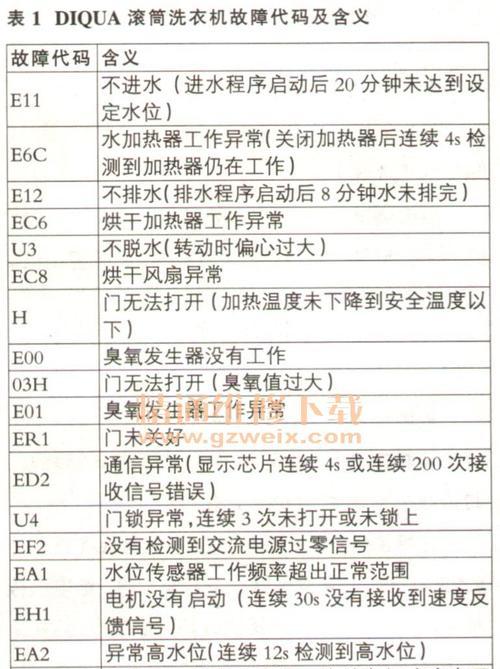 荣事达E4故障代码及其意义（了解荣事达E4故障代码）