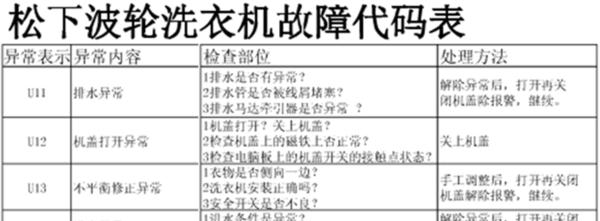 春兰洗衣机显示E9故障原因及维修方法（解析E9故障代码）