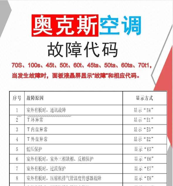 奥克斯中央空调31故障处理及原因分析（了解奥克斯中央空调故障代码31及解决方法）