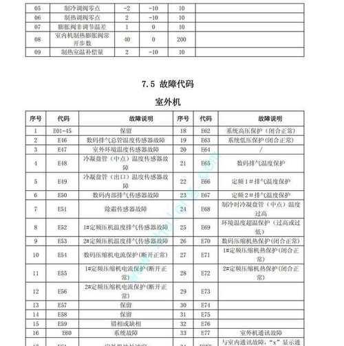 奥克斯中央空调31故障处理及原因分析（了解奥克斯中央空调故障代码31及解决方法）