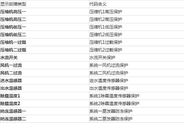 春兰空调故障代码E4的原因及解决方法（掌握春兰空调故障代码E4的关键）