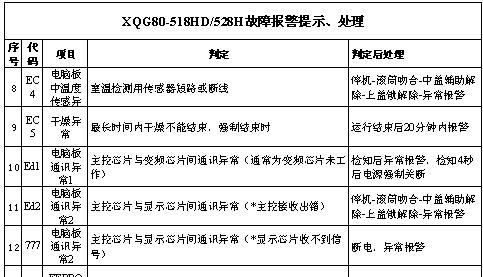 三洋洗衣机显示U5故障原因与维修方法（详细介绍三洋洗衣机显示U5故障的原因和解决办法）