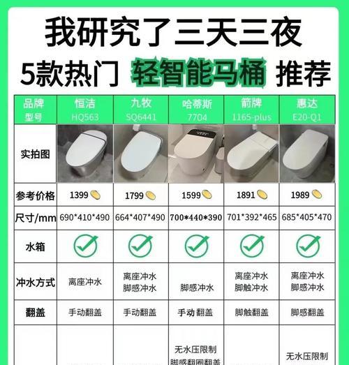 马桶异味问题的解决方法（打造清新舒适的卫生空间）