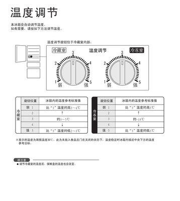 夏普冰箱E6故障处理方法介绍（冰箱显示E6的原因及解决办法）