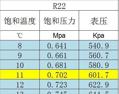 空调小管结霜严重的原因及维修方法介绍（揭开空调小管结霜之谜）