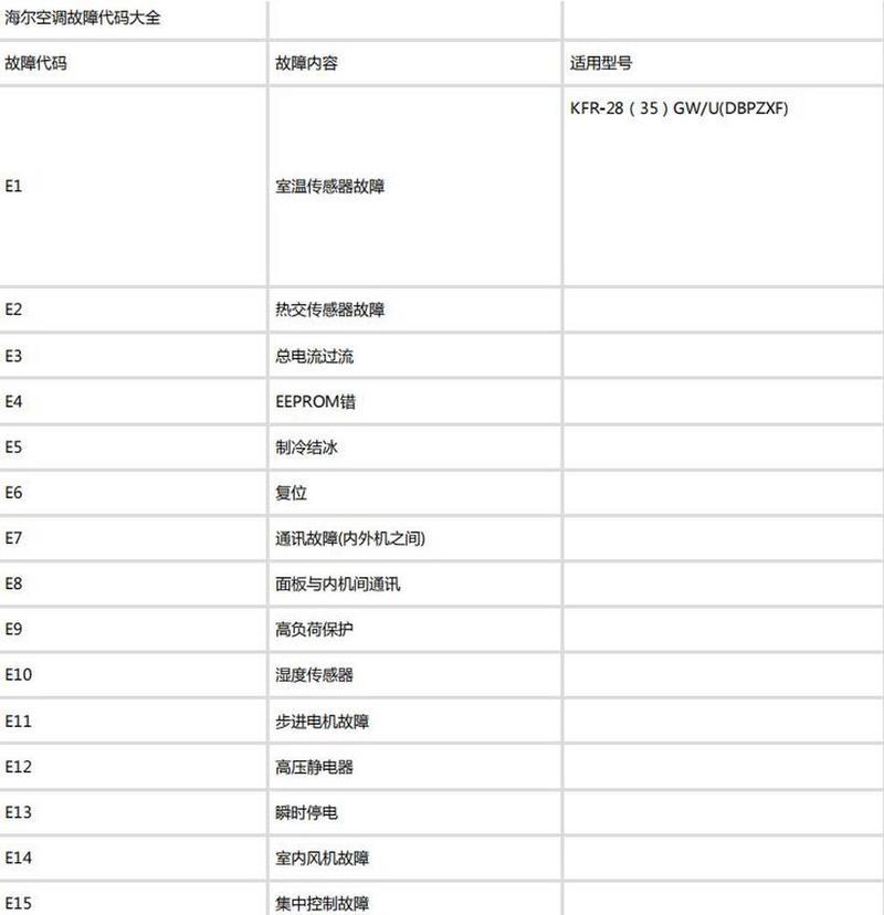 海尔空调E2故障代码及维修方法（探究E2故障代码的原因及常见维修方法）