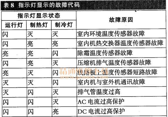 海尔空调E2故障代码及维修方法（探究E2故障代码的原因及常见维修方法）