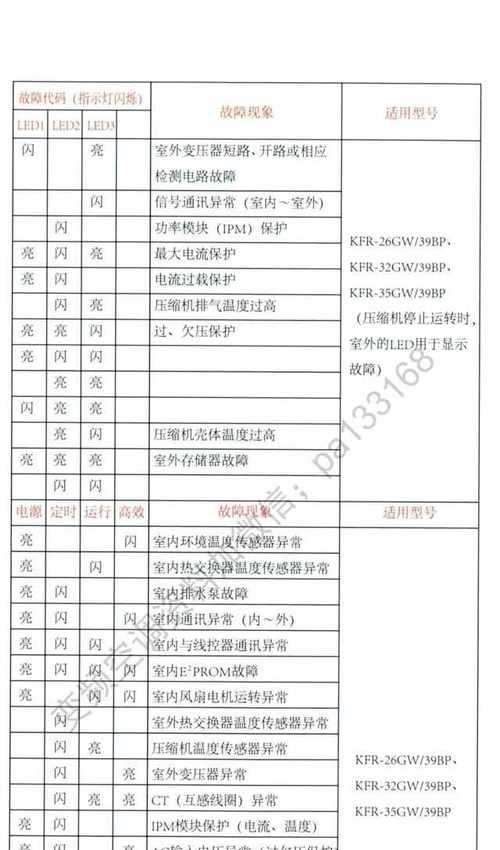 海信空调B1故障代码原因与解决办法（排查海信空调B1故障代码的常见问题及解决方法）