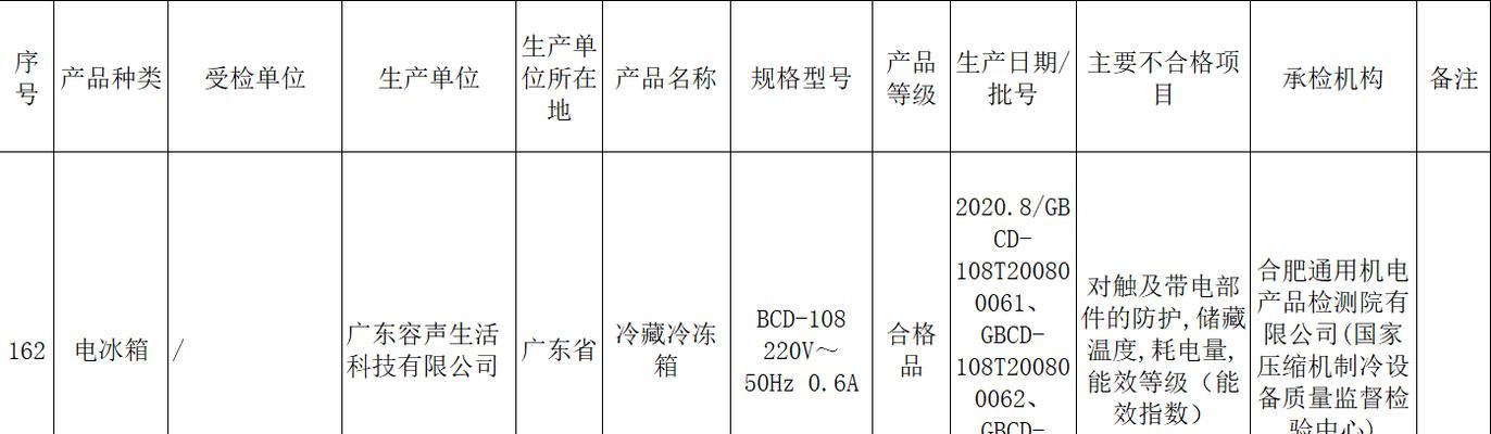 荣事达冰箱显示E1故障代码的原因及解决方法（荣事达冰箱故障代码E1的判断及应对措施）