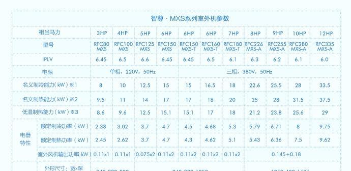 海尔5P空调灯闪13故障原因及解决方法（了解海尔5P空调灯闪13故障）