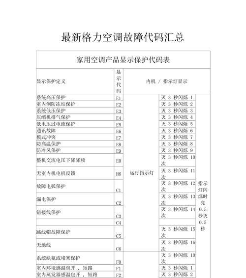 格力空调C3代码的意义（保养和维护格力空调的重要性）