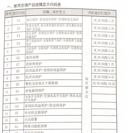 格力空调不通电的可能故障及解决办法（格力空调不通电的原因及相关故障维修指南）