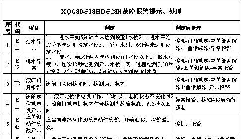 三洋洗衣机故障代码EA的意思及维修方法（了解三洋洗衣机故障代码EA）