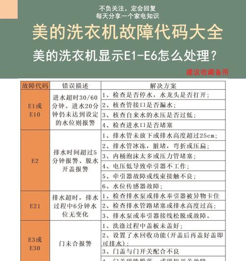 以史密斯滚筒洗衣机显示E09故障的原因及解决方法（遇到E09故障该怎么办）