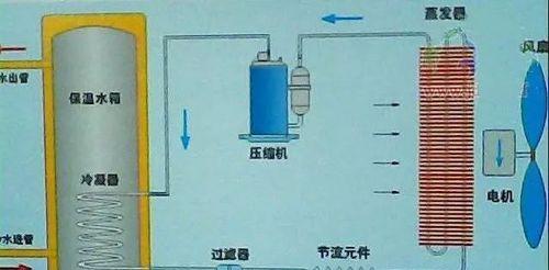 热水器清洗电机怎么安装？安装步骤和注意事项是什么？