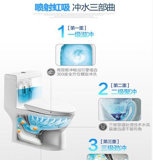 喷射虹吸与超漩虹吸性能对比？哪种更适合家庭使用？