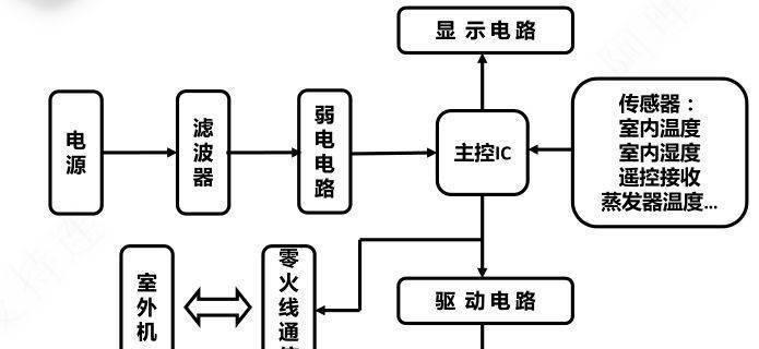 扬子变频空调出现e6故障时应如何检查电控主板？