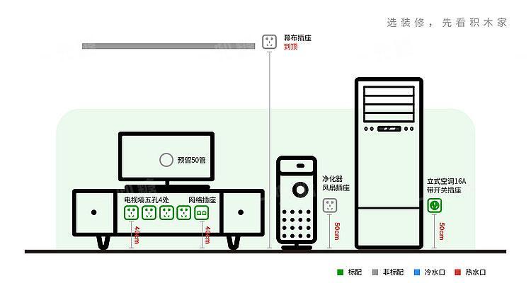 客厅电视机没有插座怎么办？如何解决电源问题？