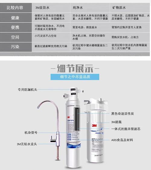 净水器过滤器如何测试效果？测试方法有哪些常见问题？