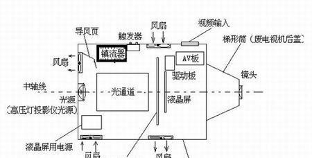 如何正确保养投影仪？常见问题有哪些解决方法？