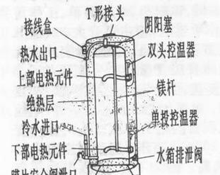 电热水器自动开关故障怎么修？修理步骤和注意事项是什么？