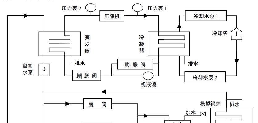 中央空调出现机械故障怎么办？常见问题及解决方法是什么？