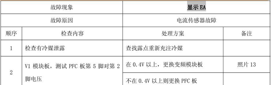 空调显示E8故障代码是什么意思？如何快速排除问题？