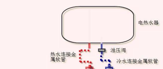 电热水器里的水垢怎么去除？有效去除方法有哪些？