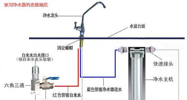 艾洁净水器怎么安装？安装过程中常见问题有哪些？