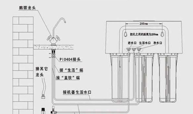 艾洁净水器怎么安装？安装过程中常见问题有哪些？