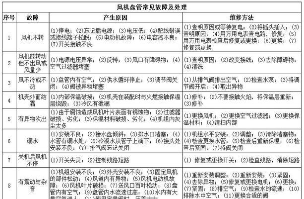 石家庄中央空调维修方法？如何快速解决常见故障？