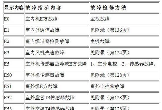 石家庄中央空调维修方法？如何快速解决常见故障？