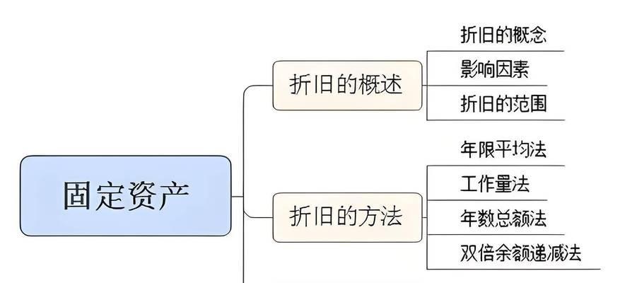 固定资产电脑折旧方法是什么？如何正确计算折旧？