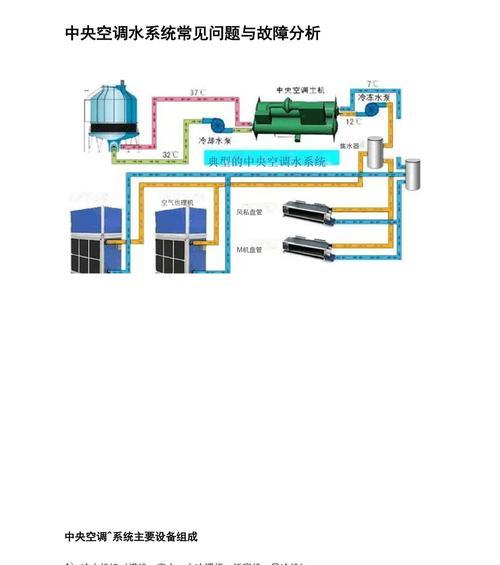 中央空调冷冻出水故障怎么办？如何快速解决？