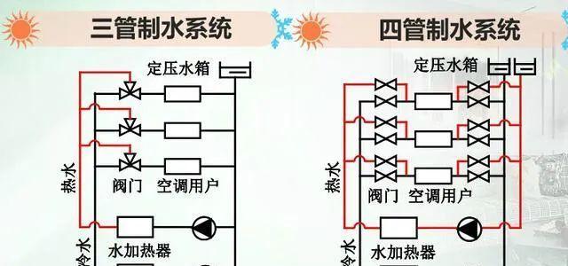 中央空调冷冻出水故障怎么办？如何快速解决？